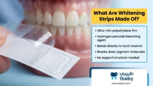 What Are Teeth Whitening Strips Made Of?